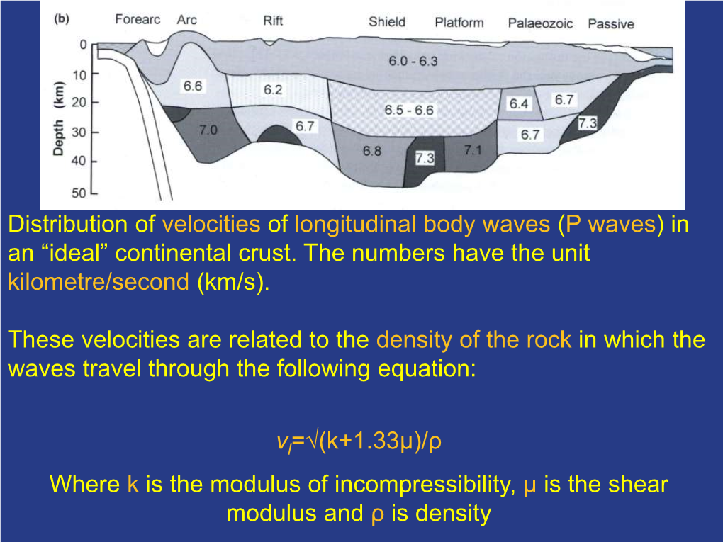 Continental Crust. the Numbers Have the Unit Kilometre/Second (Km/S)