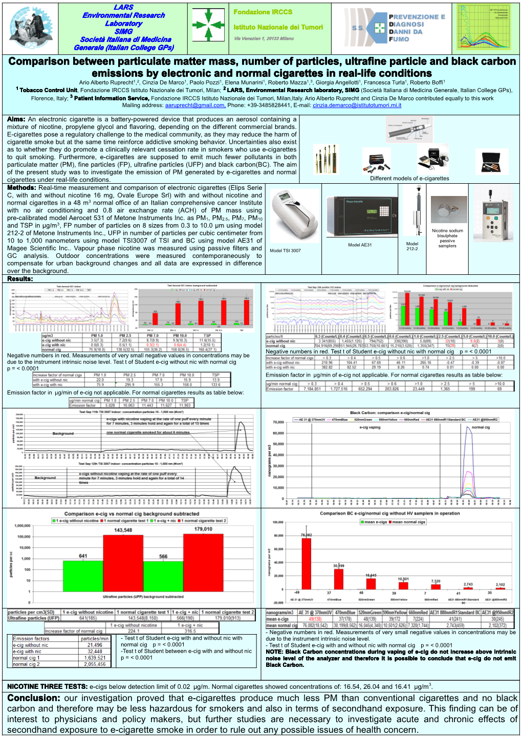 Comparison Between Particulate Matter Mass, Number of Particles, Ultrafine Particle and Black Carbon Emissions by Electronic