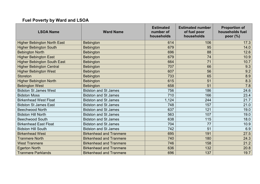 Fuel Poverty by Ward and LSOA