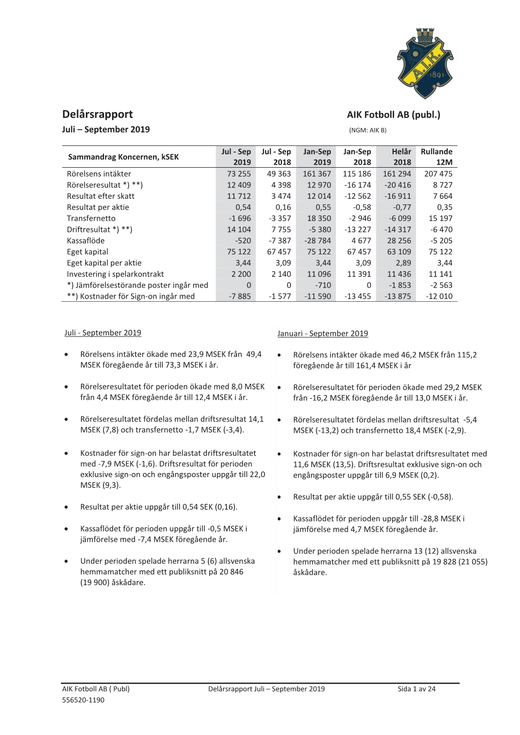 AIK Fotboll AB Delårsrapport