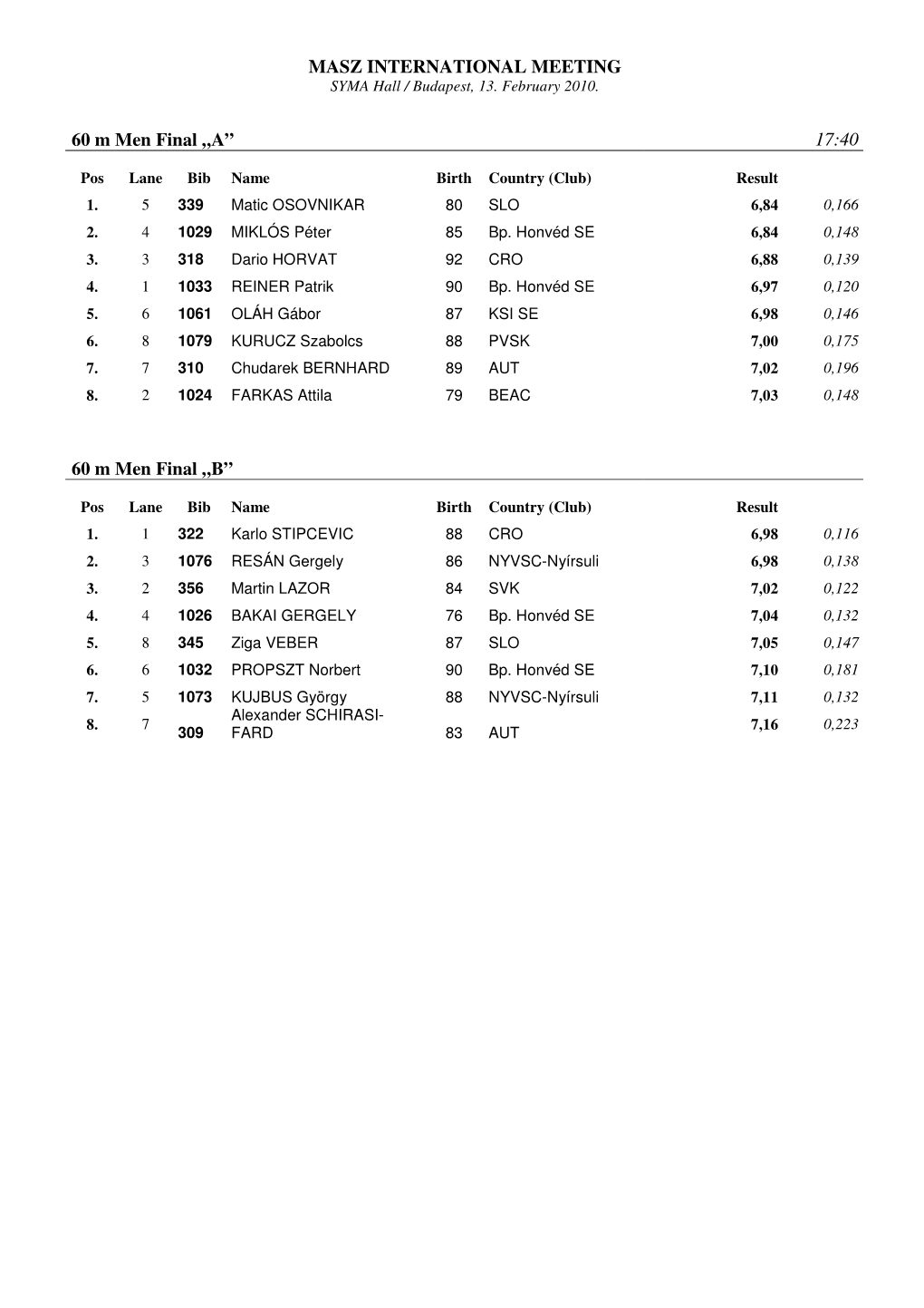 MASZ INTERNATIONAL MEETING 60 M Men Final