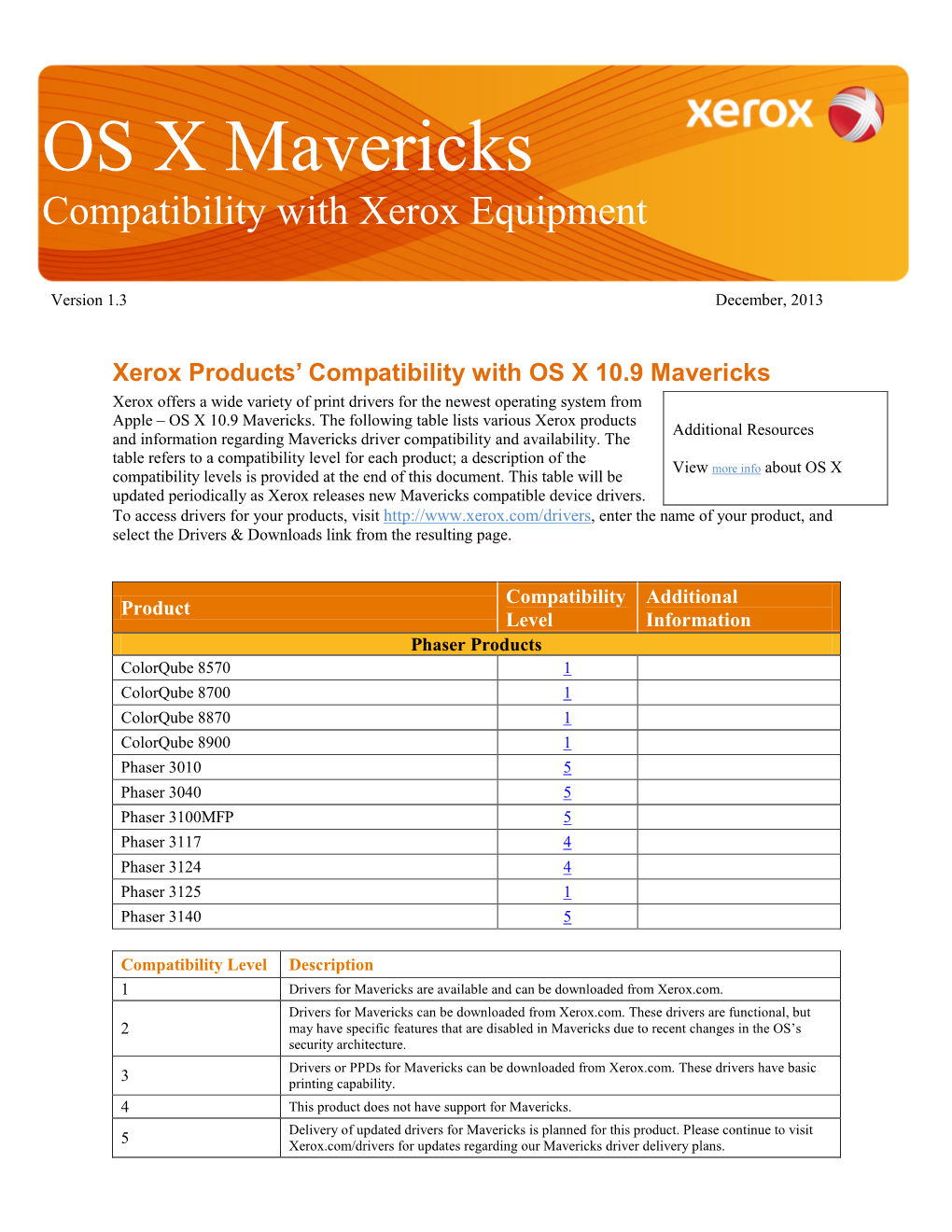 OS X Mavericks