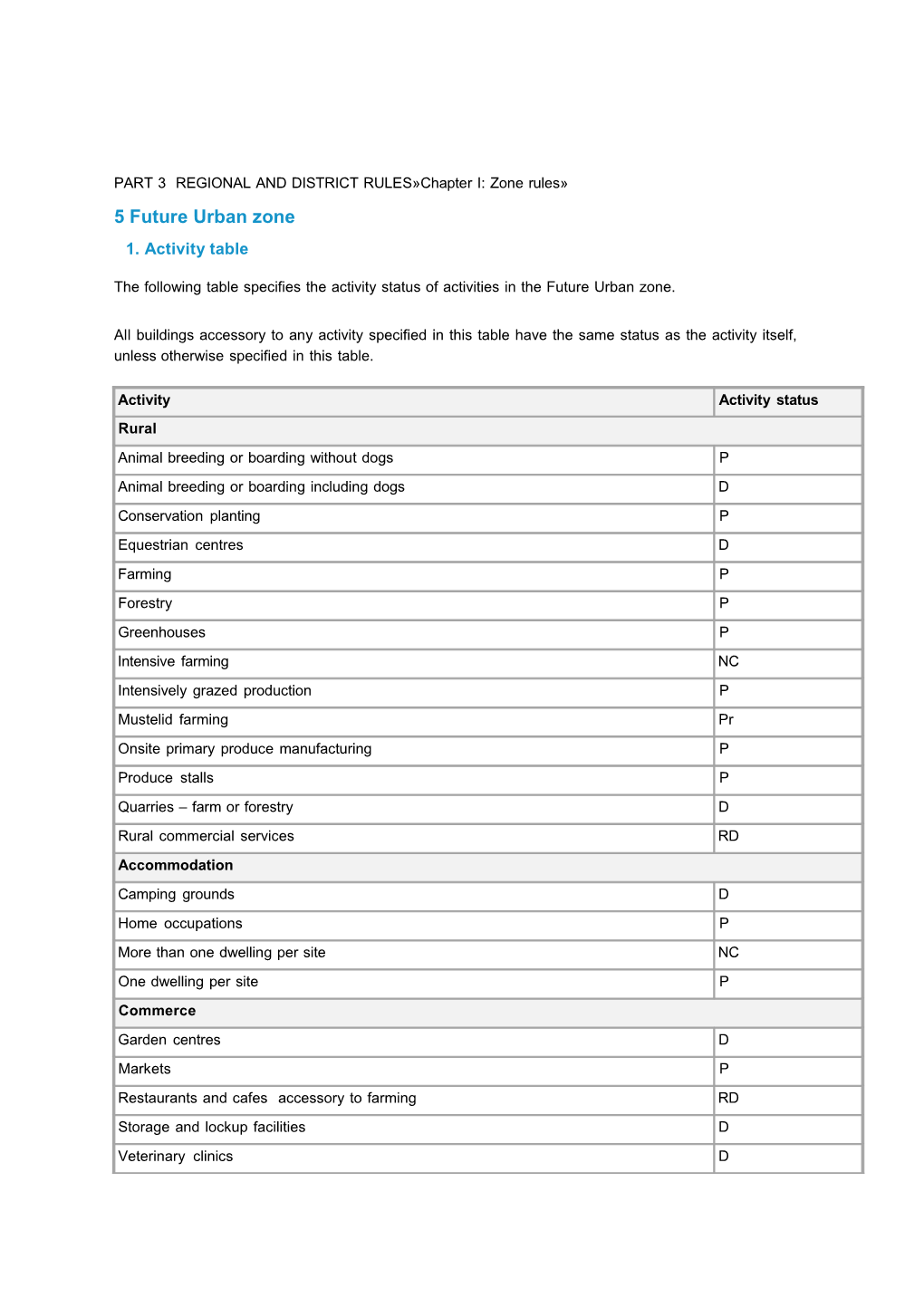 The Proposed Auckland Unitary Plan - Chapter I 5: Future Urban Zone