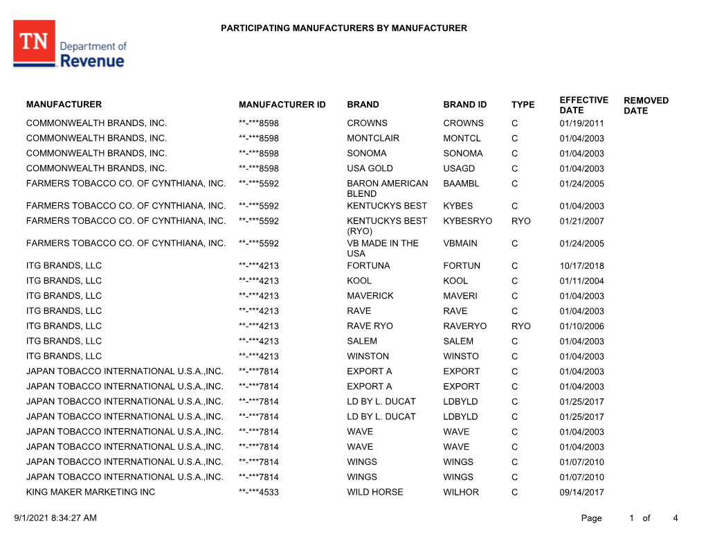 Participating Manufacturers by Manufacturer Name