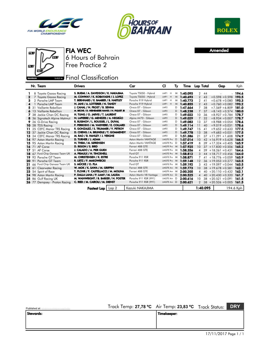 FIA WEC 6 Hours of Bahrain Free Practice 2 Final Classification