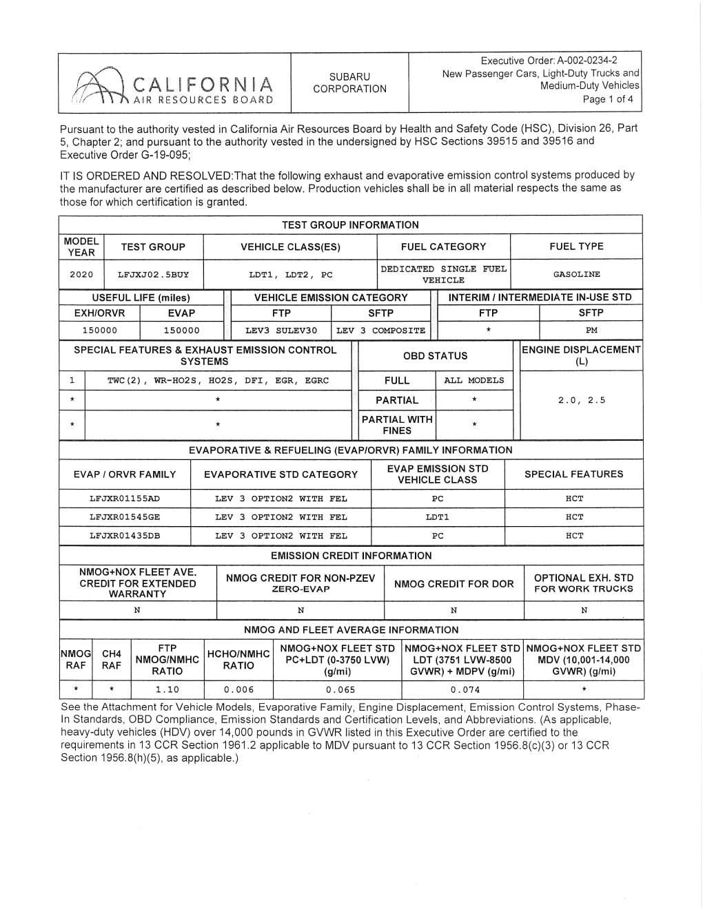 Executive Order, 2020, Subaru Corporation, PC, LDT, A-002-0234-2