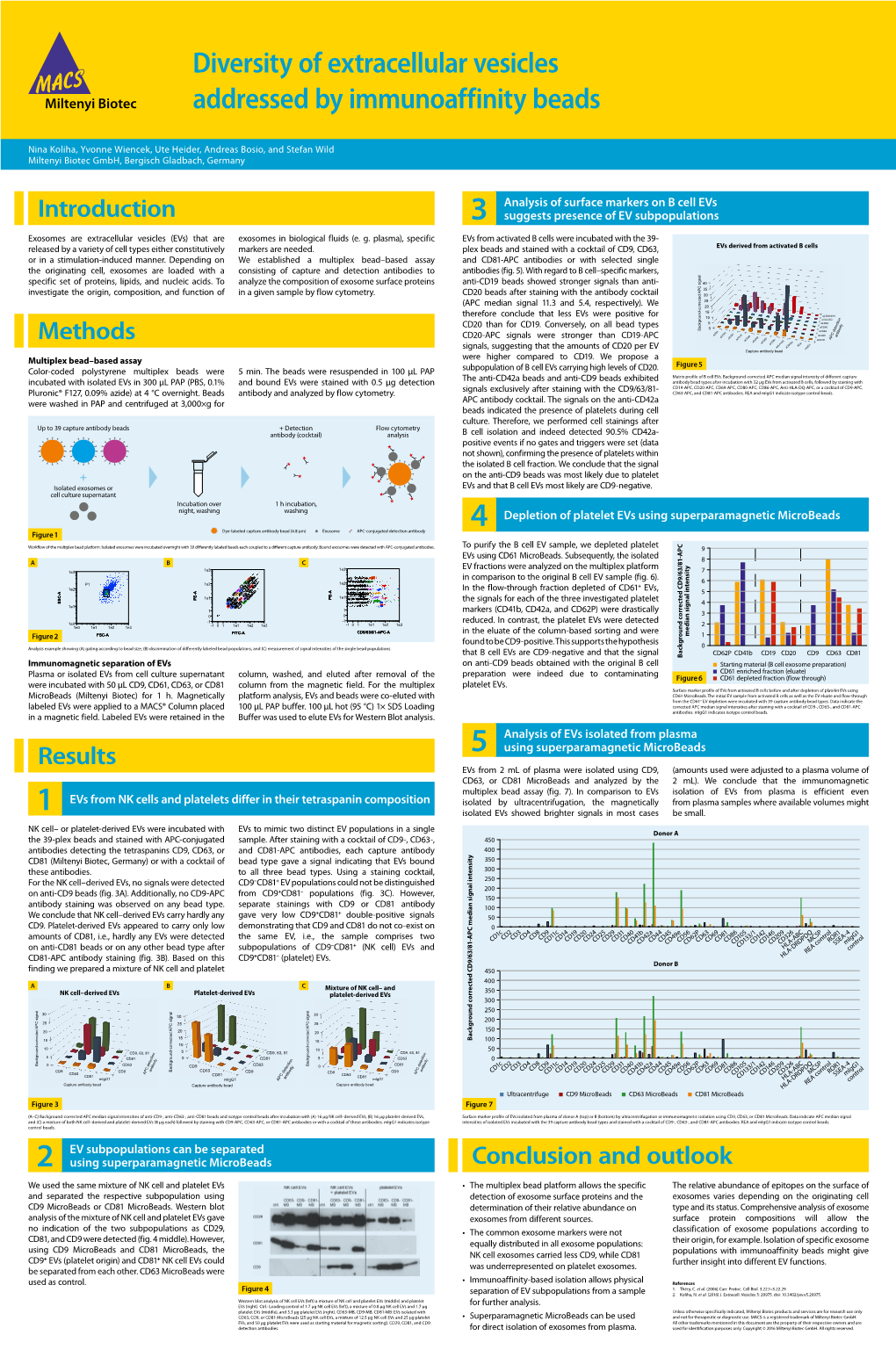 Diversity of Extracellular Vesicles Addressed by Immunoaffinity Beads