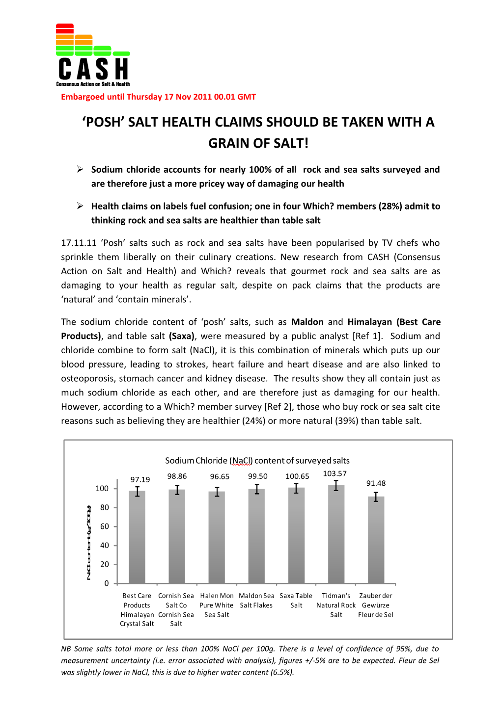 Posh Salt Health Claims Should Be Taken with a Grain of Salt!