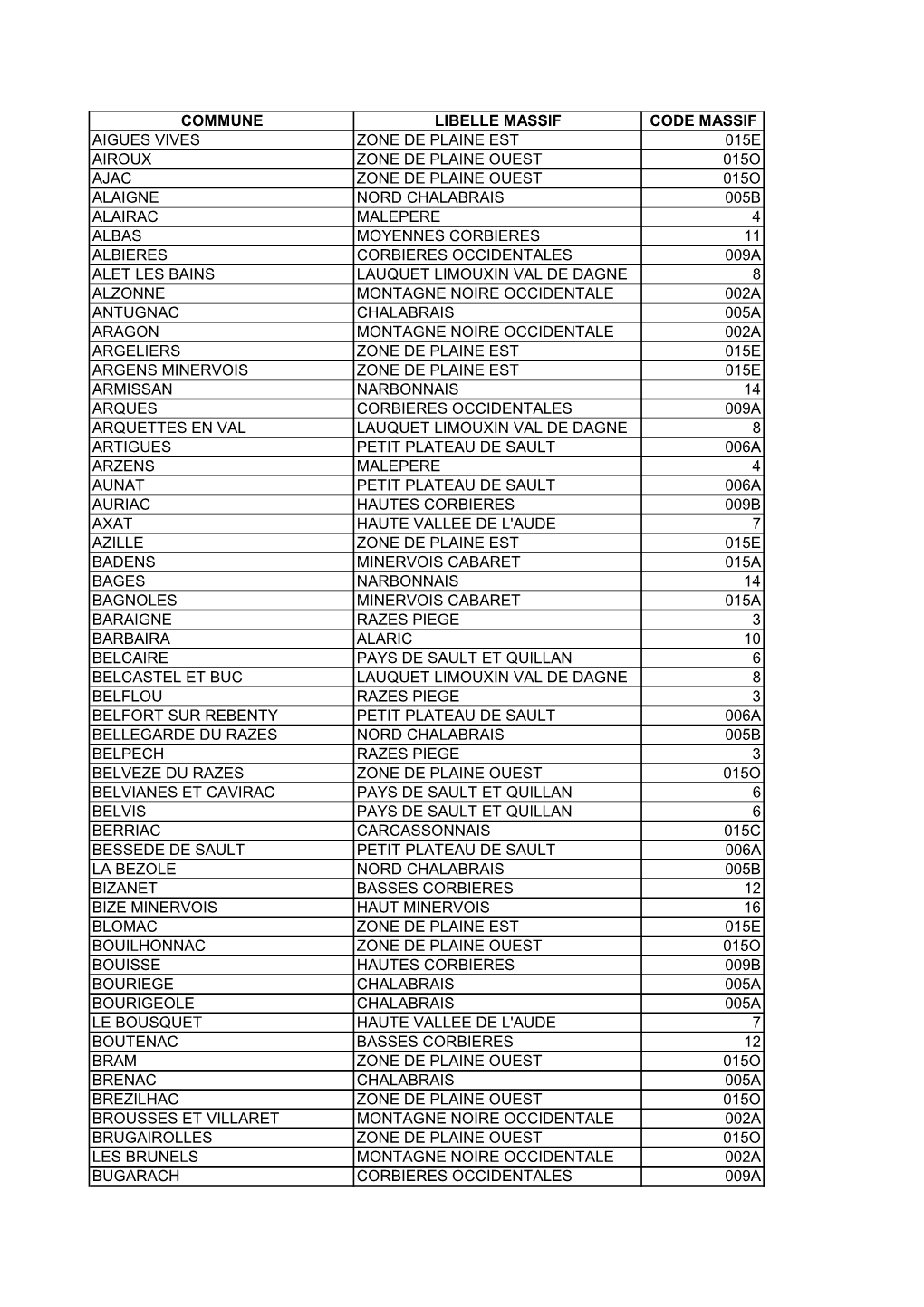 Liste Des Communes Avec Le Massif