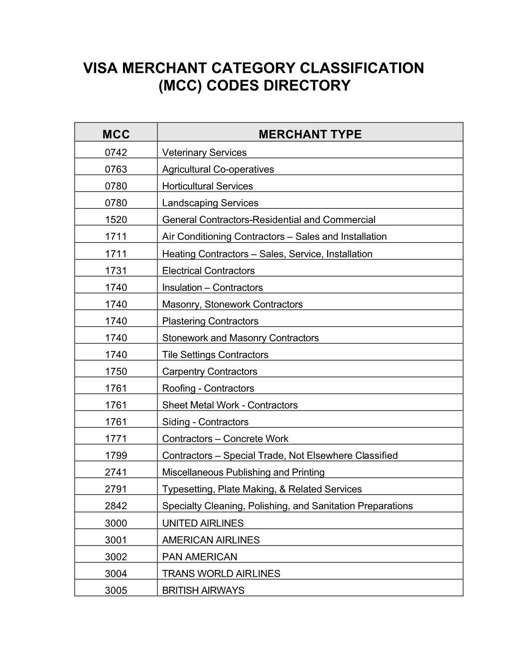 Mcc) Codes Directory