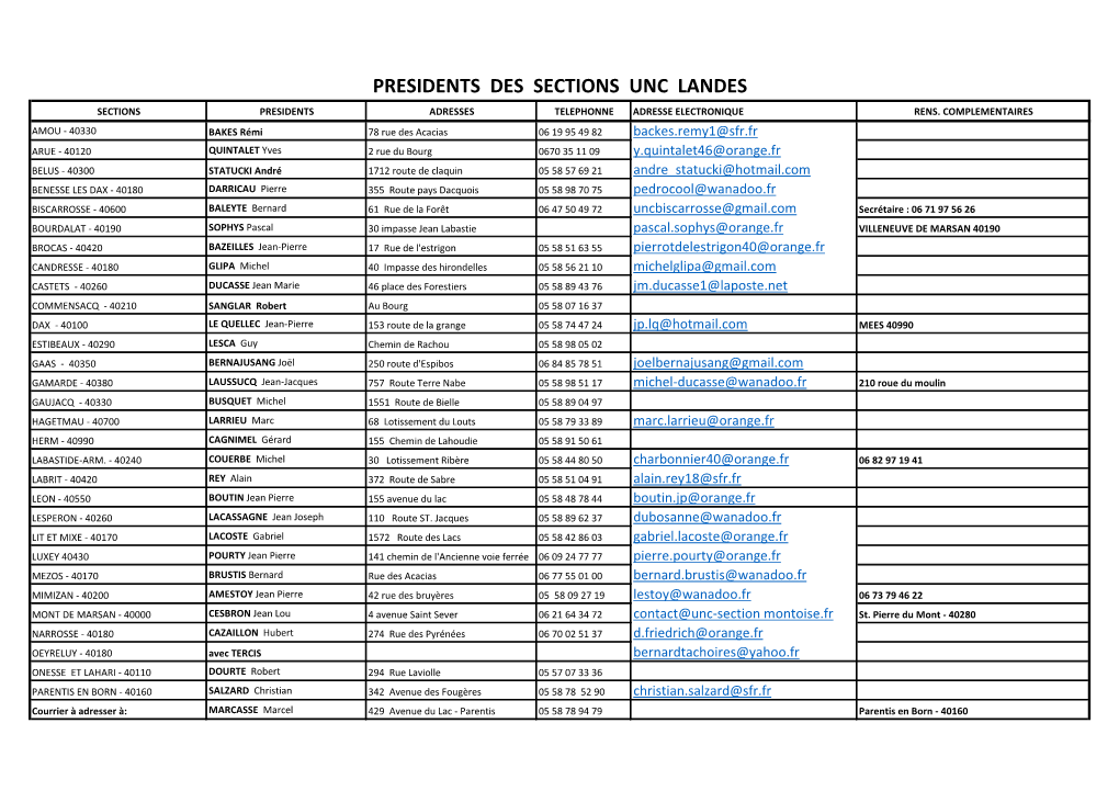 Presidents Des Sections Unc Landes Sections Presidents Adresses Telephonne Adresse Electronique Rens