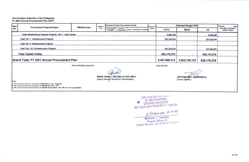 Annual Procurement Plan