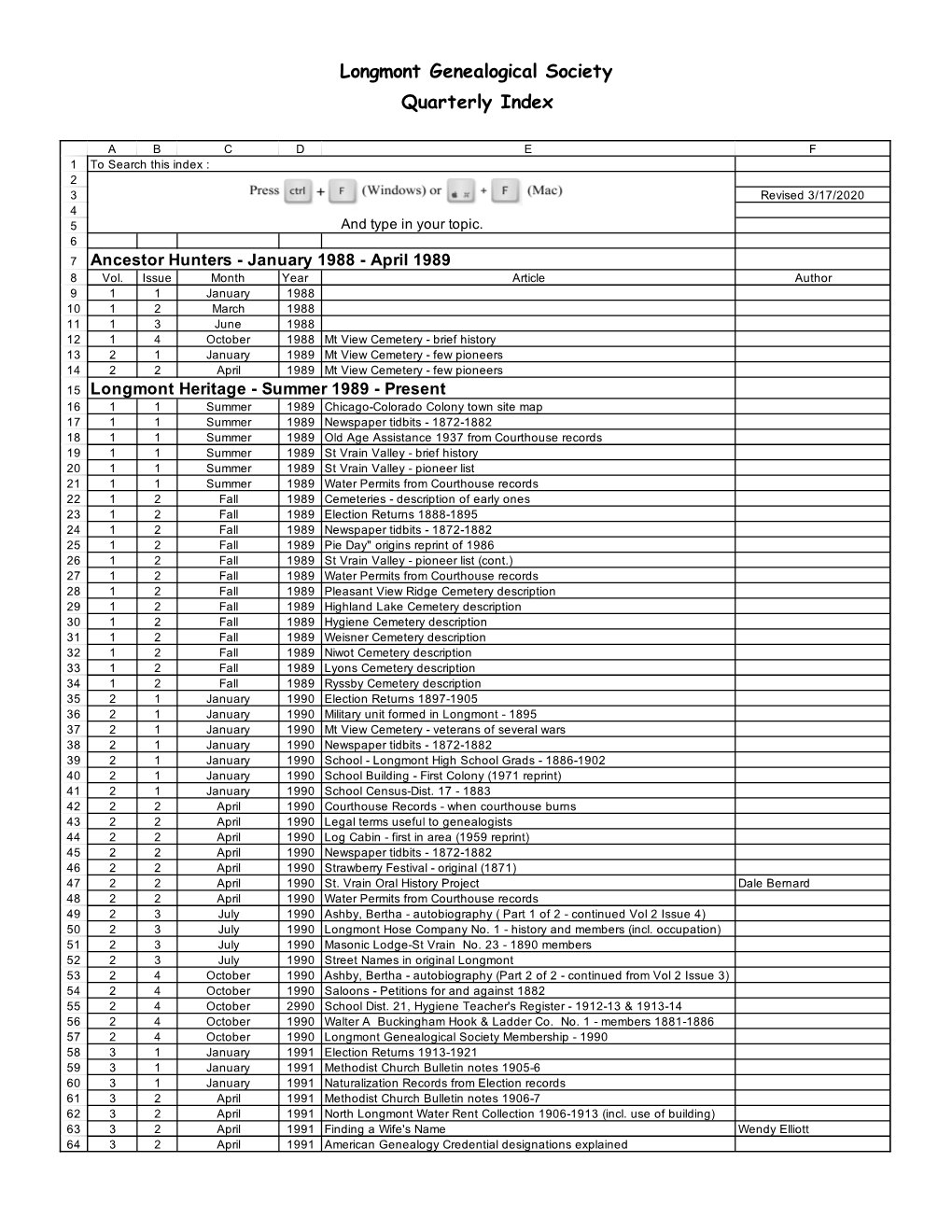 Quarterly Index IV.Xlsx