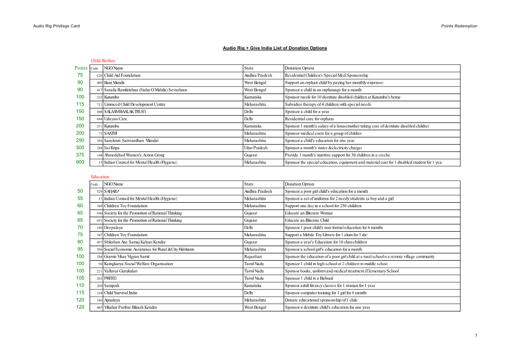 Donation Option Catalogue