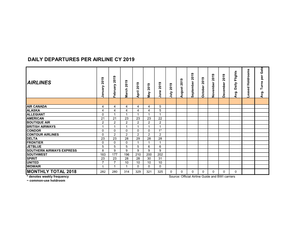 Age # of Daily Departures Per Airline Cy 2019 Airlines