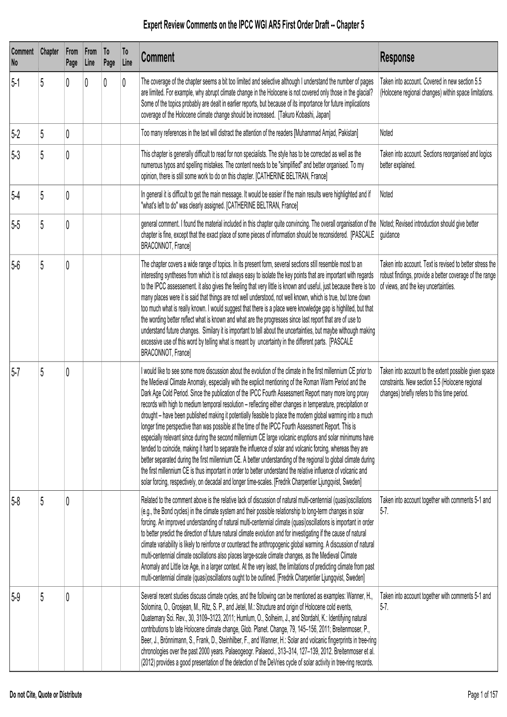 Comment Response 5-1 5 0 0 0 0 the Coverage of the Chapter Seems a Bit Too Limited and Selective Although I Understand the Number of Pages Taken Into Account