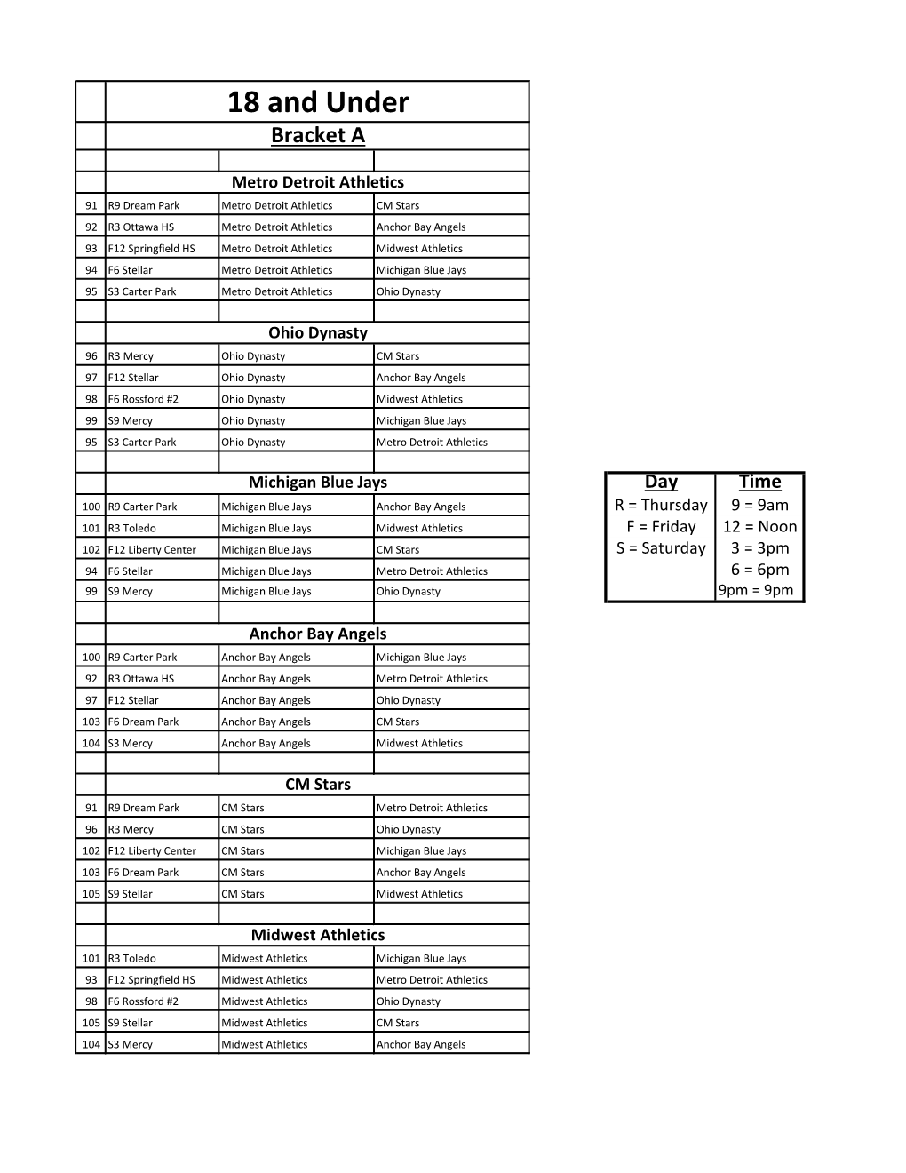 18 and Under Bracket A