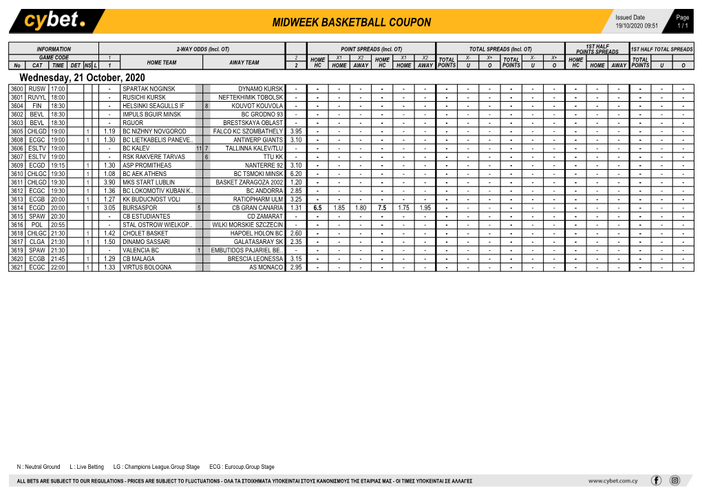 Midweek Basketball Coupon 19/10/2020 09:51 1 / 1