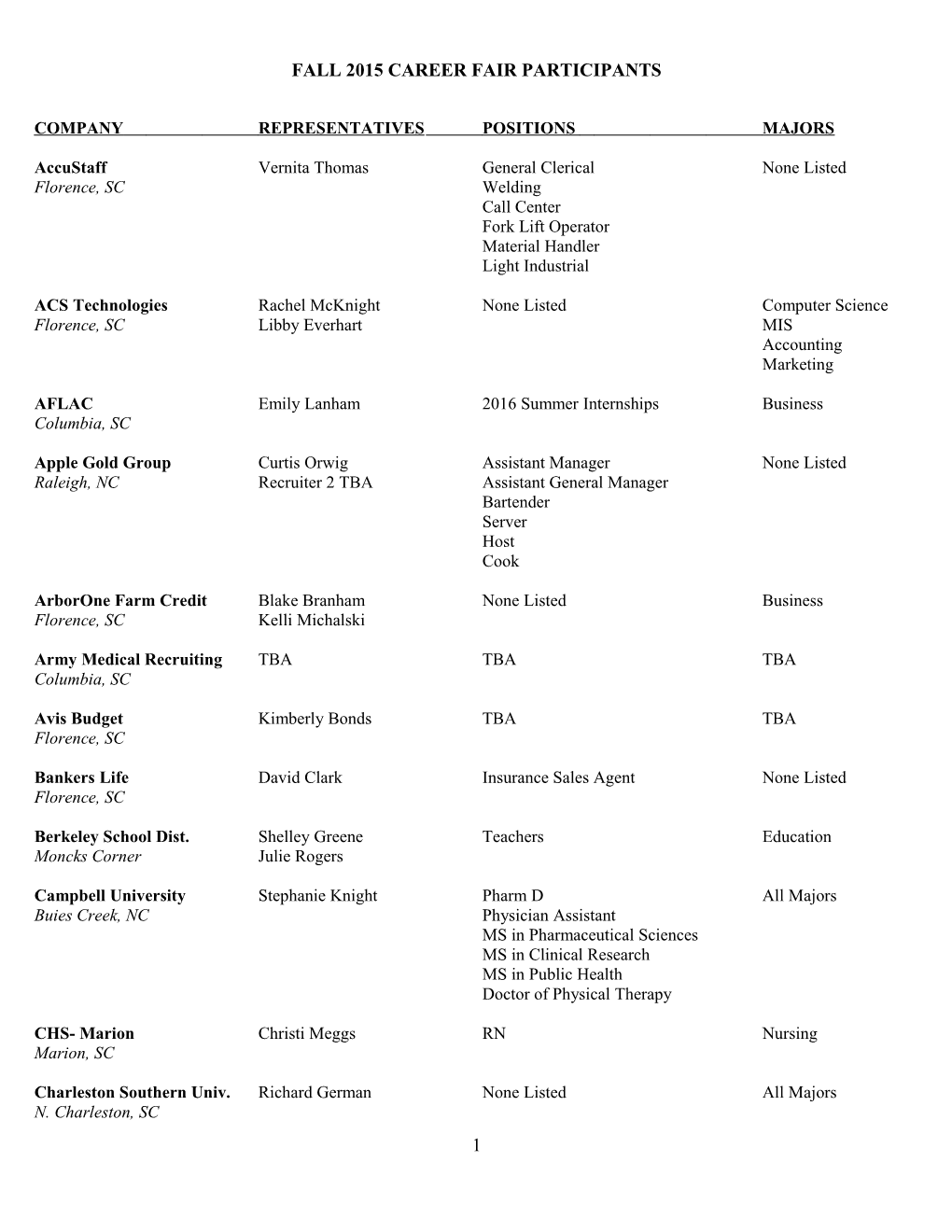 2002 Fall Career Fair Participant List s1