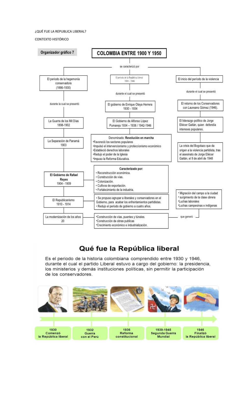 ¿Qué Fue La Republica Liberal? Contexto Histórico