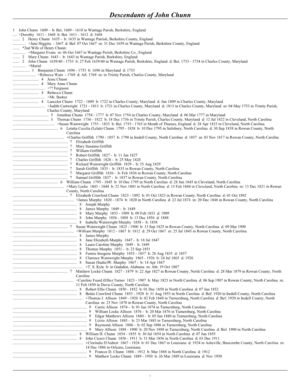 Chunn and Allied Family Outline Tree