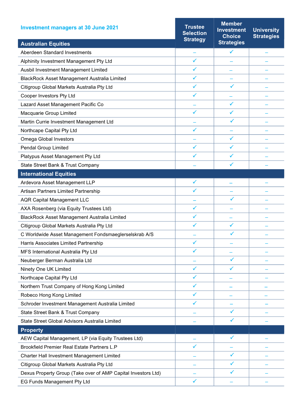 Investment Managers at 30 June 2021 Trustee Selection Strategy Member