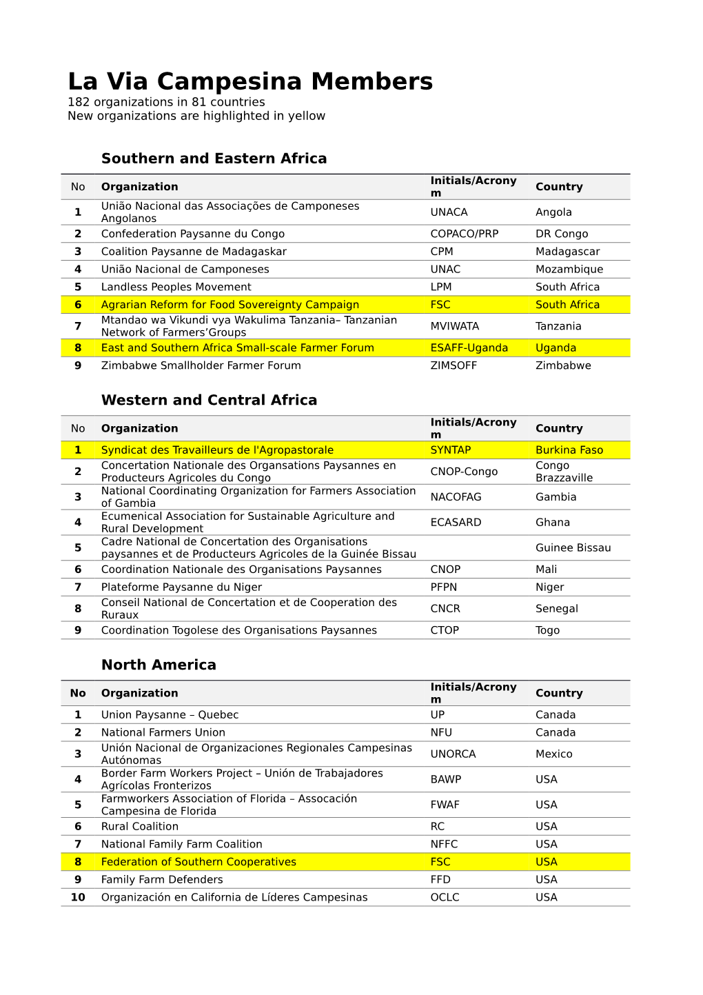 La Via Campesina Members 182 Organizations in 81 Countries New Organizations Are Highlighted in Yellow