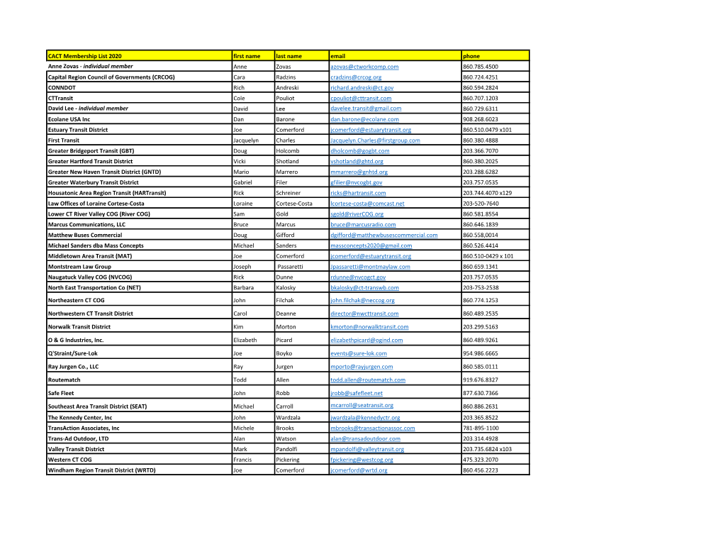 2020 CACT Membership List