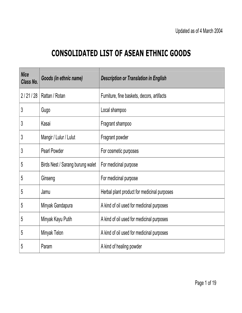 Consolidated List of Asean Ethnic Goods