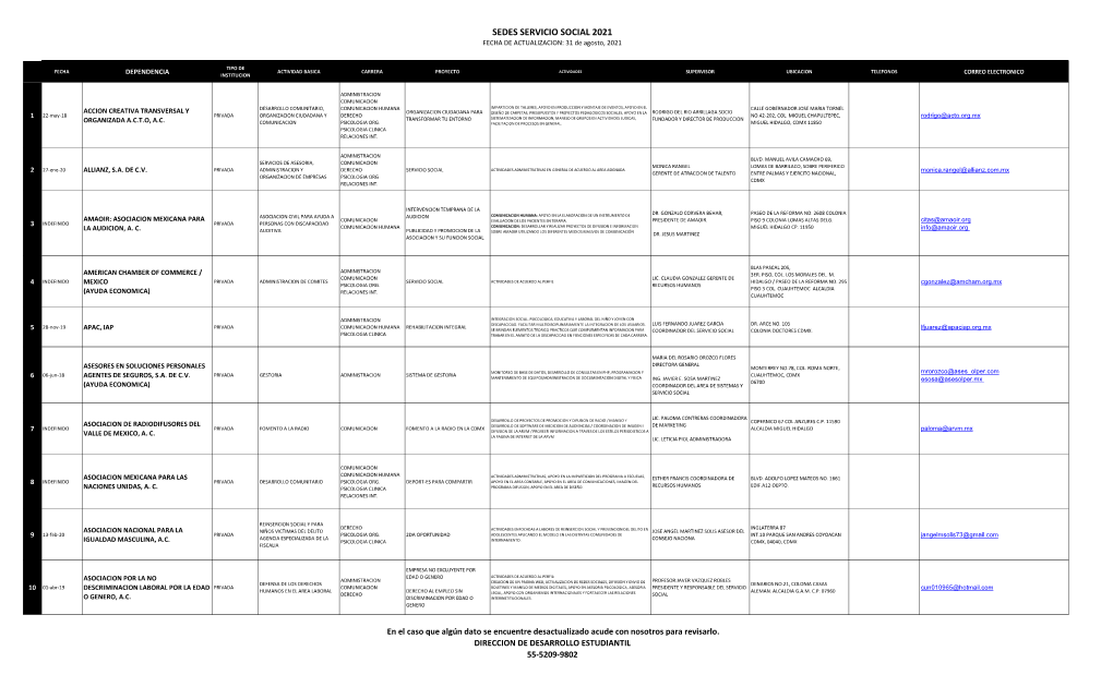 SEDES SERVICIO SOCIAL 2021 FECHA DE ACTUALIZACION: 31 De Agosto, 2021