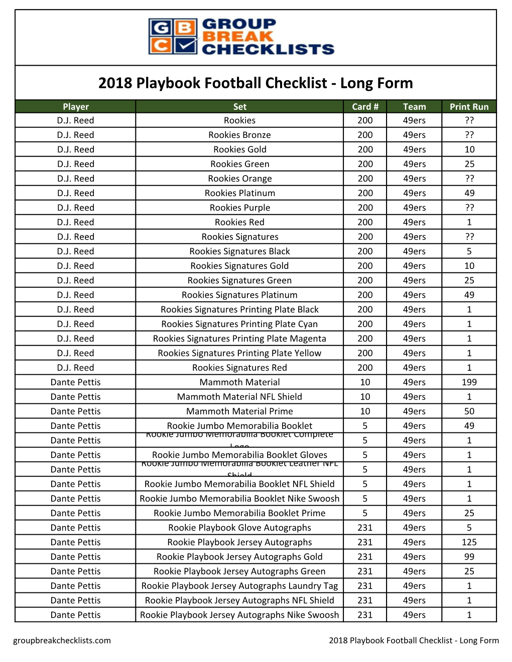 2018 Playbook Football Checklist - Long Form