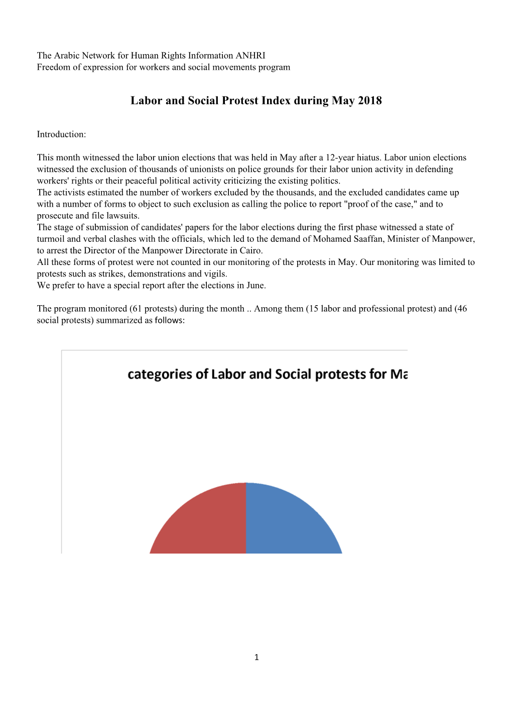 Labor and Social Protest Index During May 2018