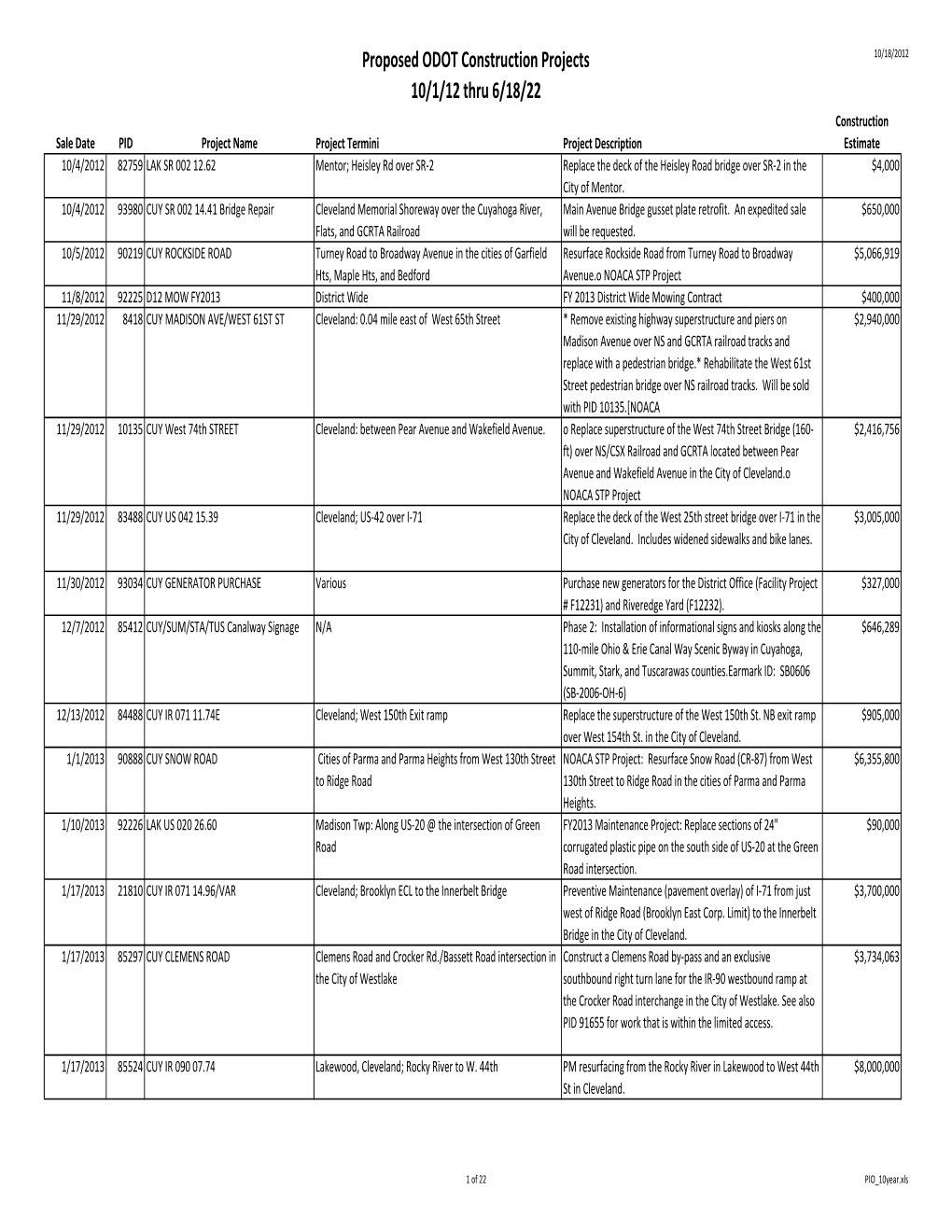 Proposed ODOT Construction Projects 10/1/12 Thru 6/18/22