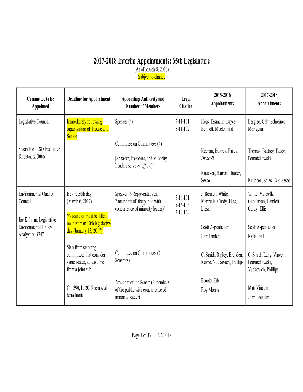 2017-2018 Interim Appointments: 65Th Legislature (As of March 8, 2018) Subject to Change