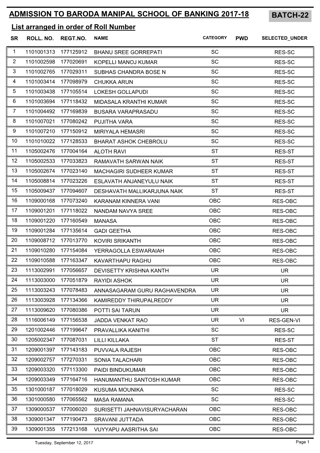 BATCH-22 List Arranged in Order of Roll Number SR ROLL