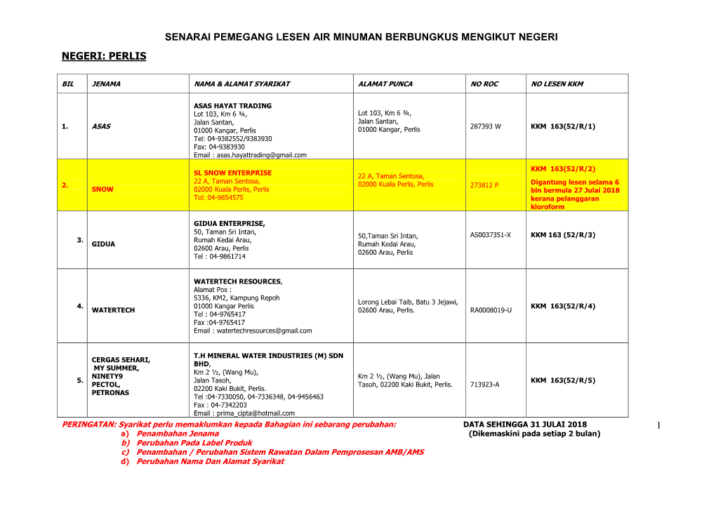 Senarai Pemegang Lesen Air Minuman Berbungkus Mengikut Negeri Negeri: Perlis