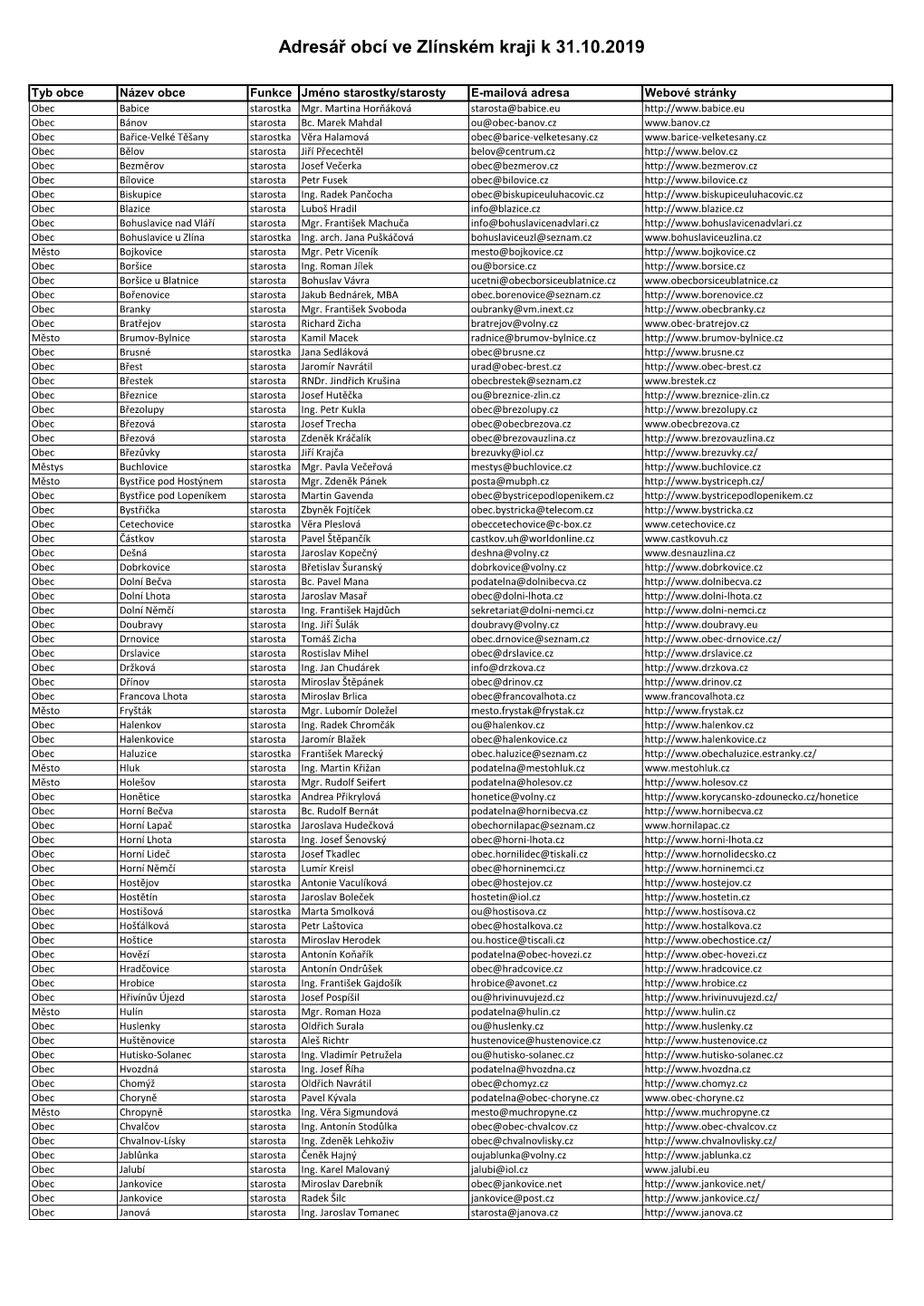 Adresář Obcí Ve Zlínském Kraji K 31.10.2019