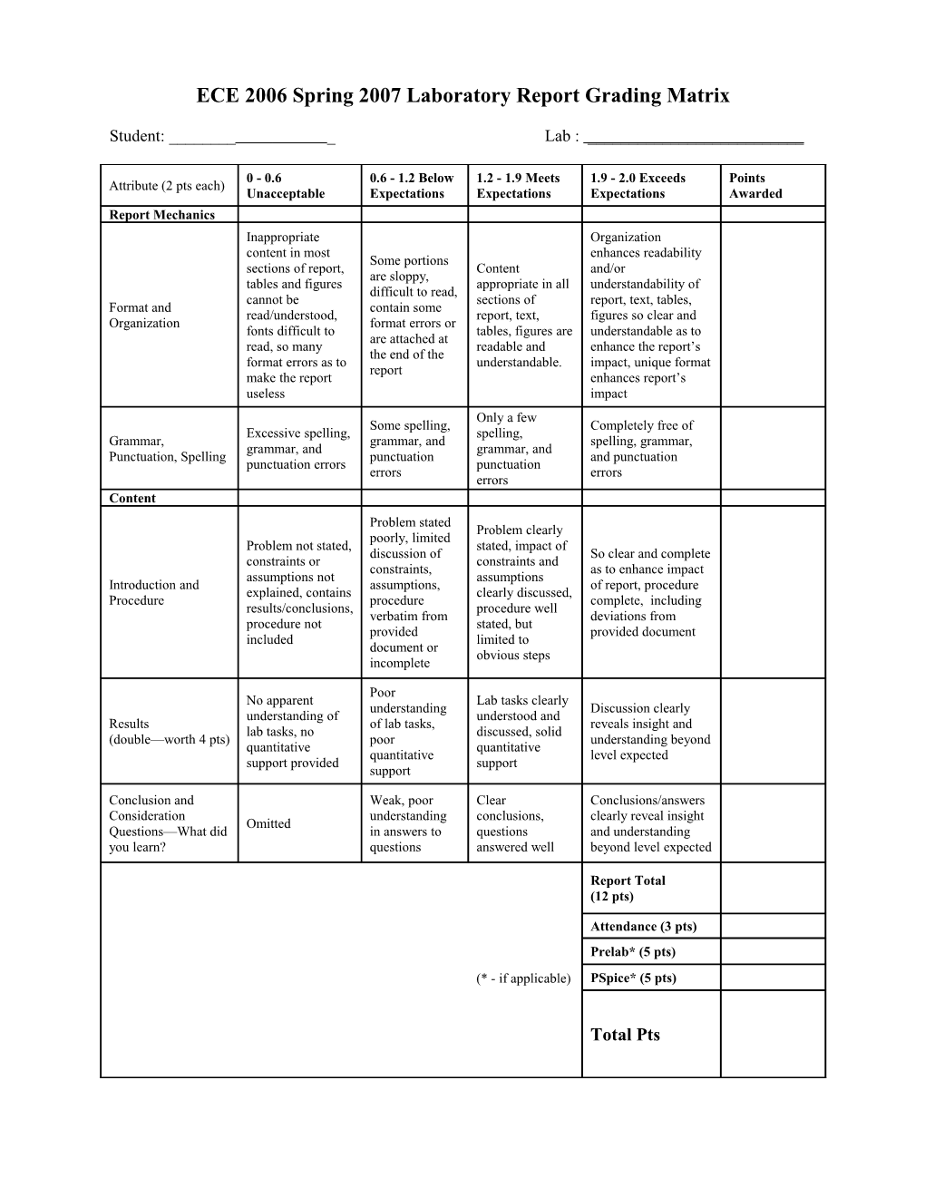 ECE Fall 2006 Laboratory Report Grading Matrix