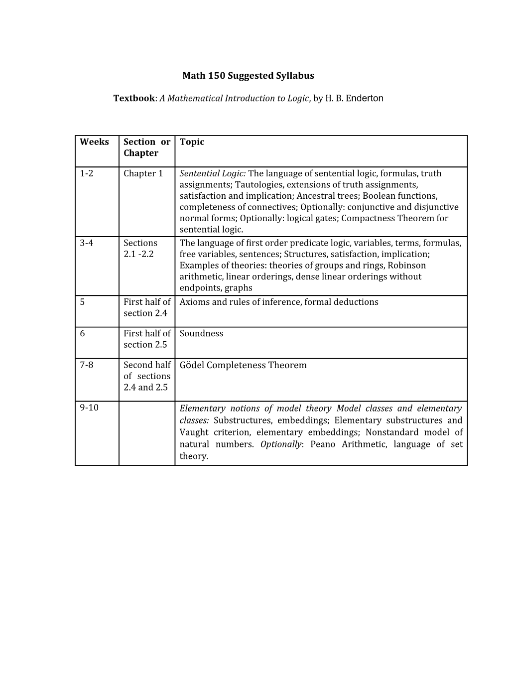 Math 150 Suggested Syllabus