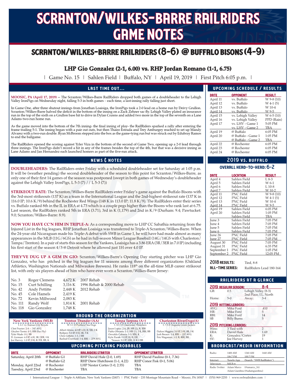 Scranton/Wilkes-Barre Railriders Game Notes Scranton/Wilkes-Barre Railriders (8-6) @ Buffalo Bisons (4-9)