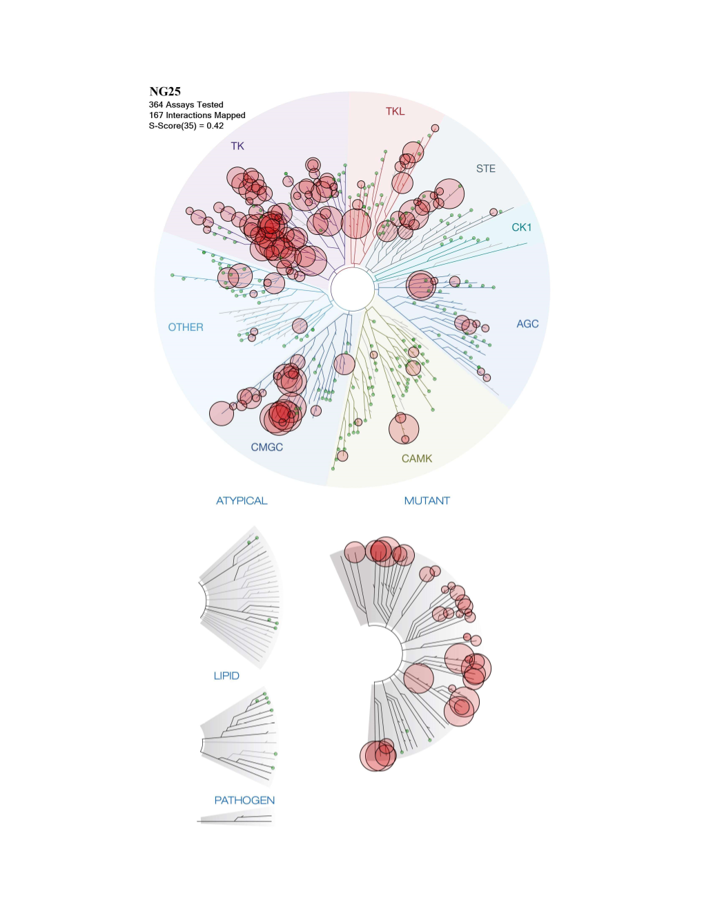 Profiling Data