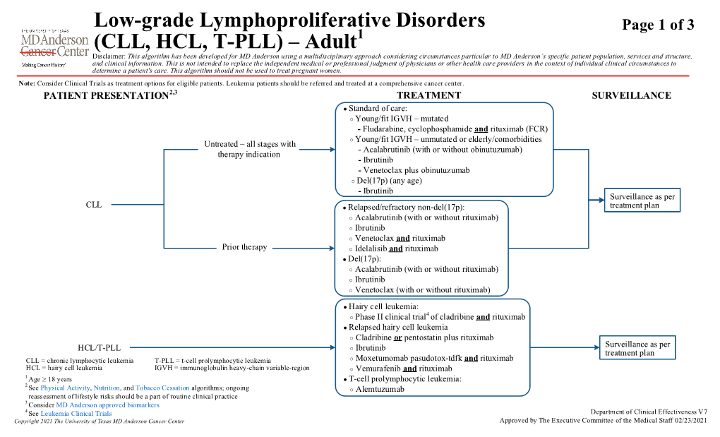 Low Grade Lymphoproliferative Disorders CLL , HCL , T-PLL) Adult Algorithm
