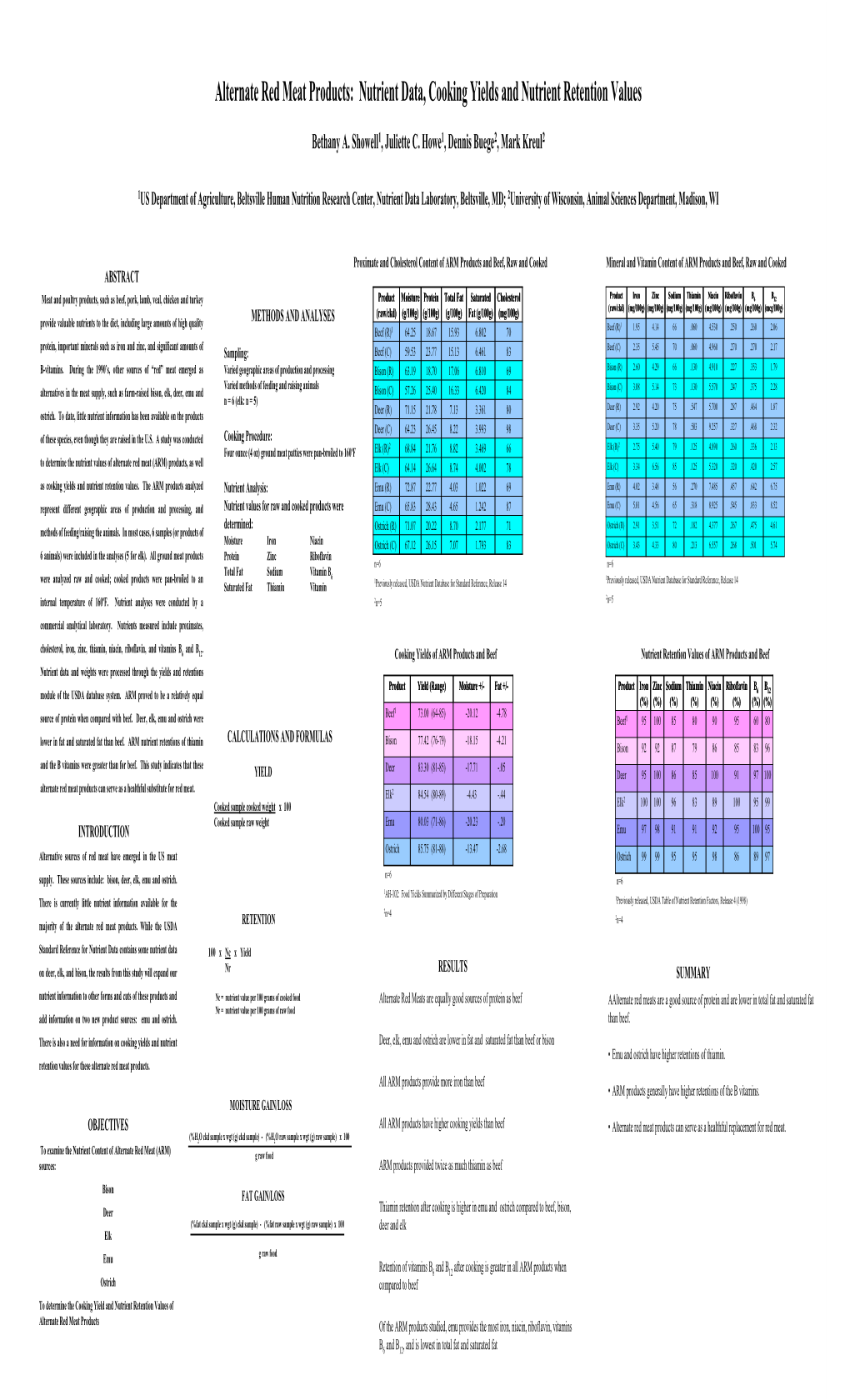 Alternate Red Meat Products: Nutrient Data, Cooking Yields and Nutrient Retention Values