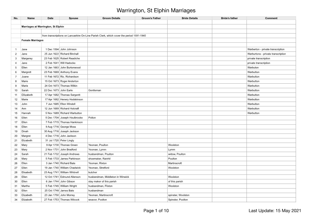 Warrington, St Elphin.Numbers-Marriages