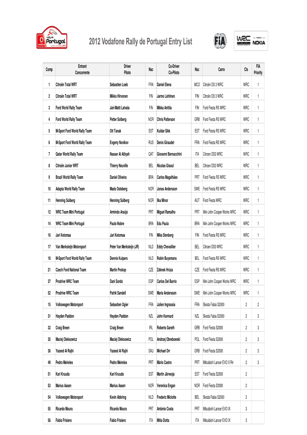 Entry List Rally PT 2012