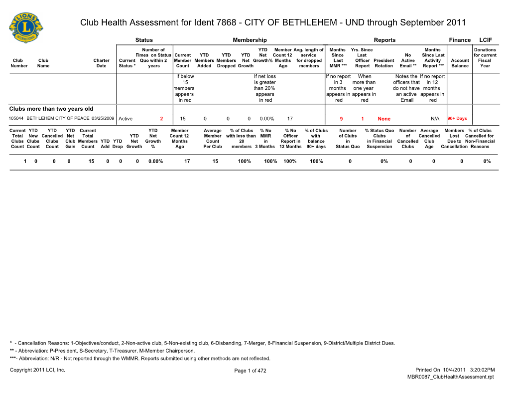 Club Health Assessment for Ident 7868 - CITY of BETHLEHEM - UND Through September 2011