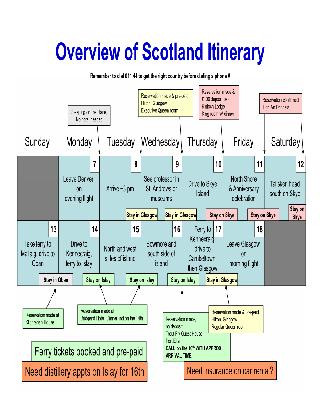 Overview of Scotland Itinerary