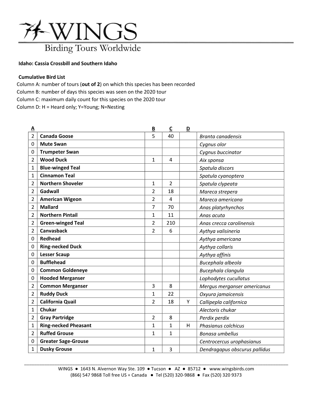 Idaho: Cassia Crossbill and Southern Idaho Cumulative Bird List Column A: Number of Tours (Out of 2) on Which This Species Has B