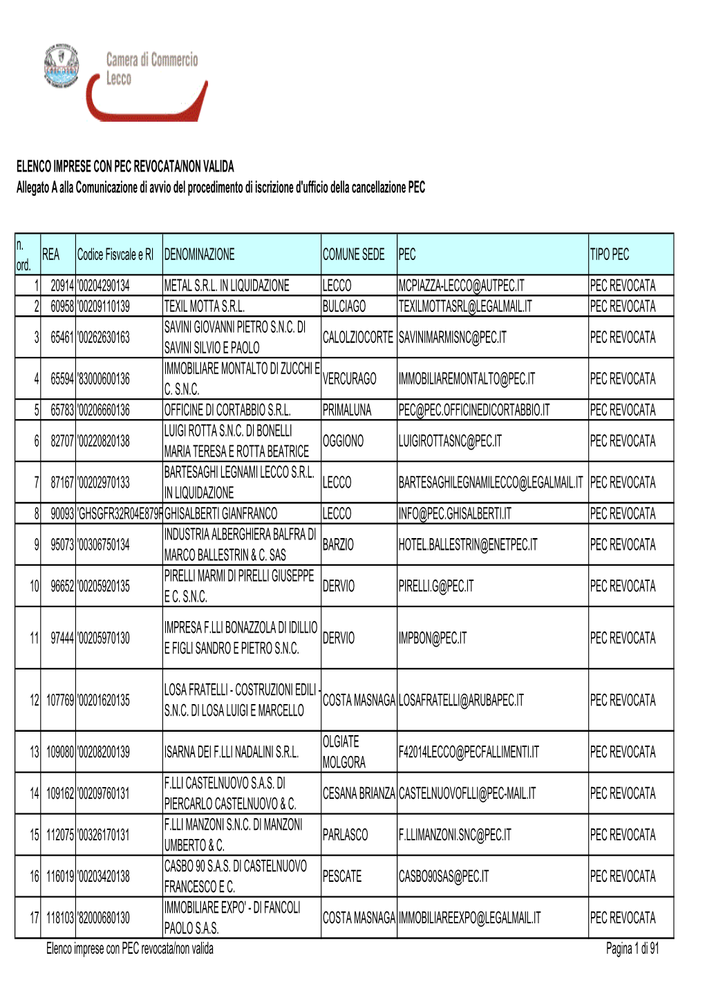 ELENCO IMPRESE CON PEC REVOCATA/NON VALIDA Allegato a Alla Comunicazione Di Avvio Del Procedimento Di Iscrizione D'ufficio Della Cancellazione PEC N