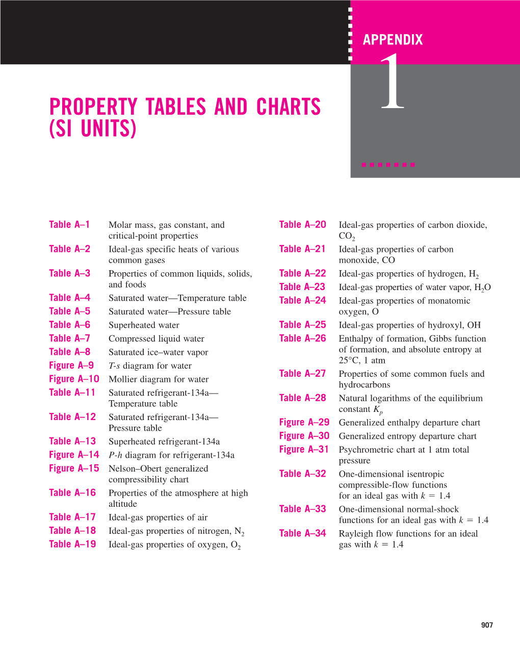 Property Tables and Charts (Si Units)